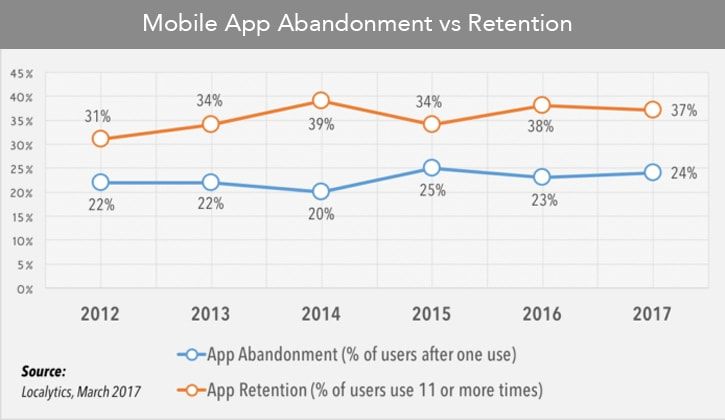 uber-for-x-startups-converting-app