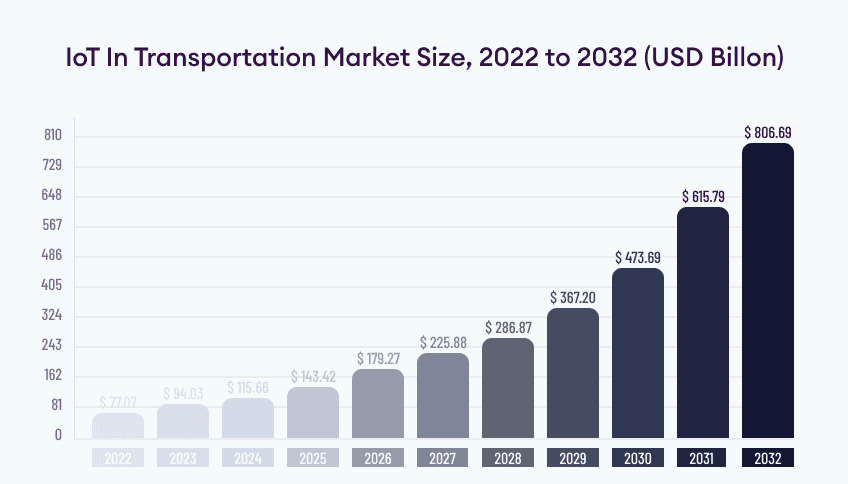 impact-of-iot-on-transport-and-logistics-industry-image