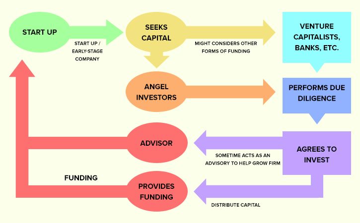 angels-business-2-1