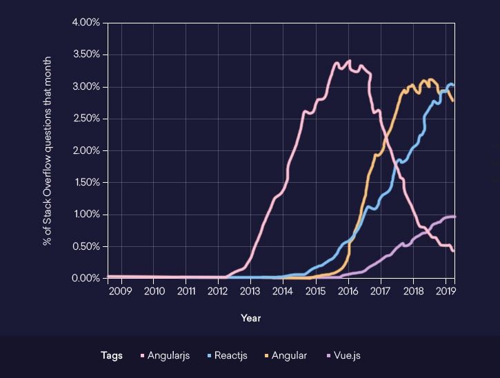 frontend-frameworks-js-frameworks