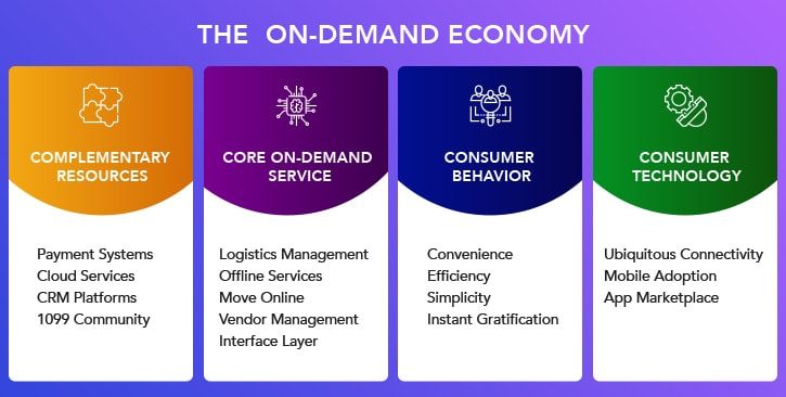 guide-to-develop-on-demand-app-main