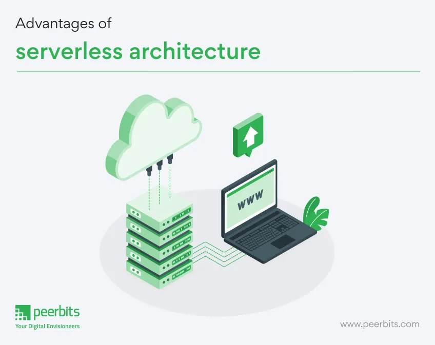 benefit-of-serverless-architecture