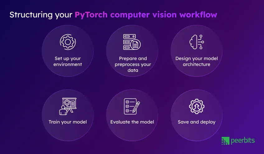 pytorch-computer-vision-workflow