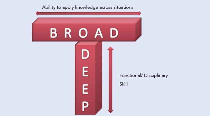 hiring full stack developers make t shaped
