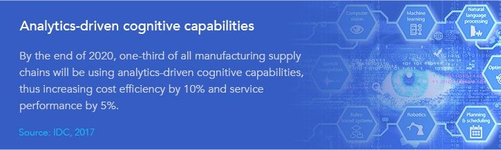 technologies-supply-chain-capabilities