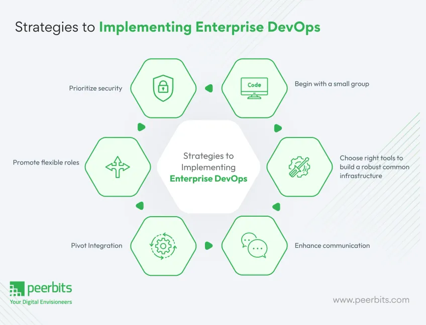 implementing-devops-strategy