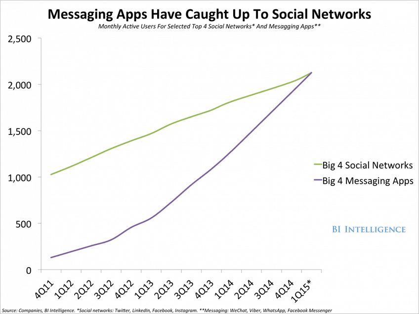 ai-chat-bot-technology-active-users