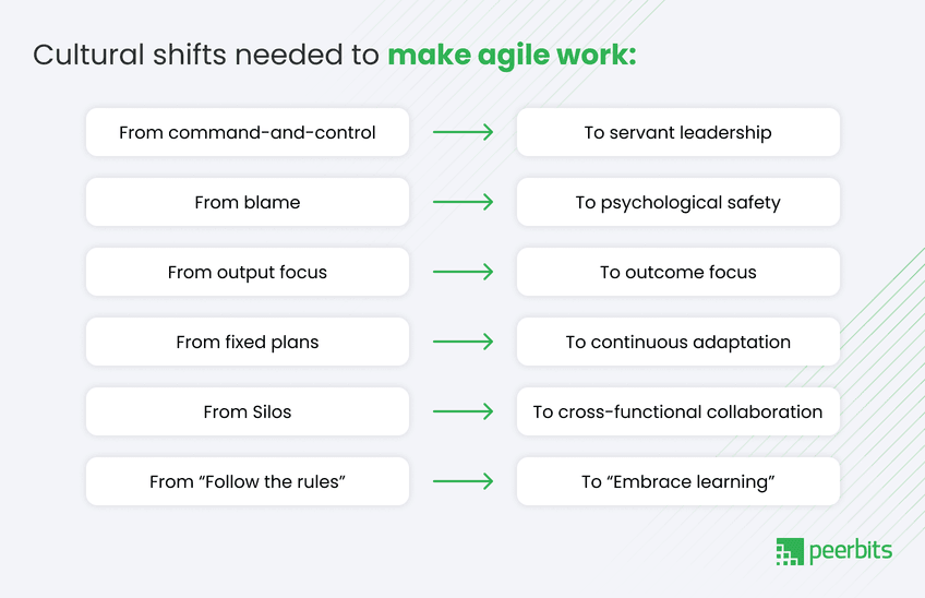 cultural-shifts-agile-work