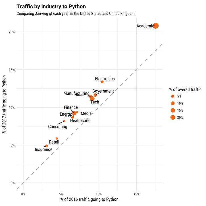 factors-python-growth-industry-to-python