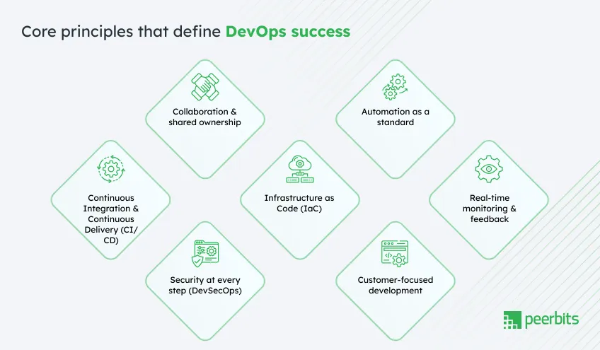 core-principles-of-devops-success