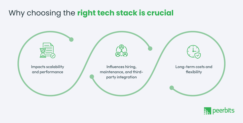 choosing-the-right-tech-stack-crucial