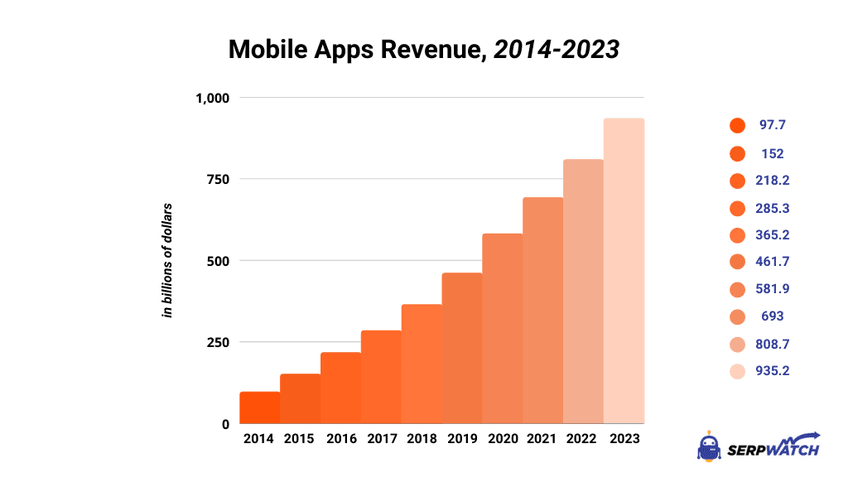 android-vs-ios-demystifying-mobile-apps-revenue