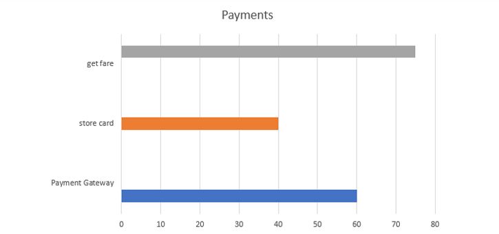 cost-of-taxi-mobile-app-chart-2