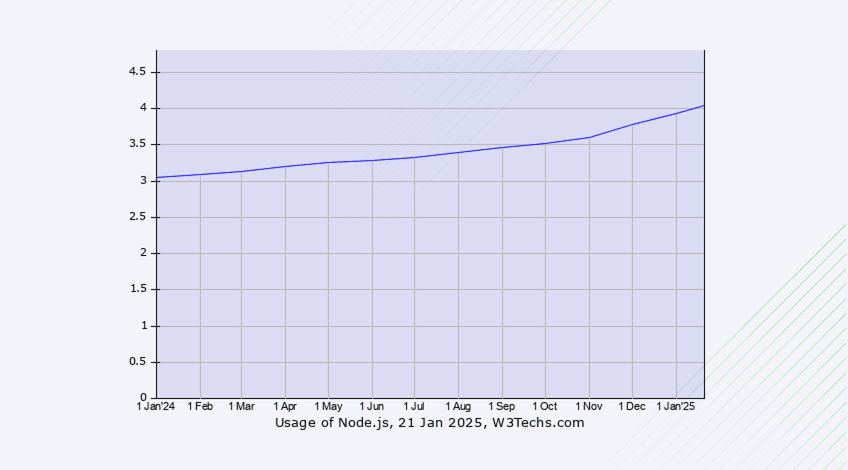 uses-of-nodejs
