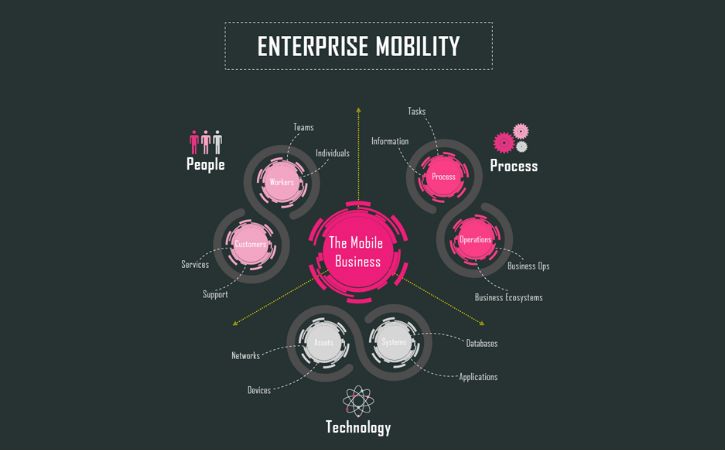 enterprise-mobility-main