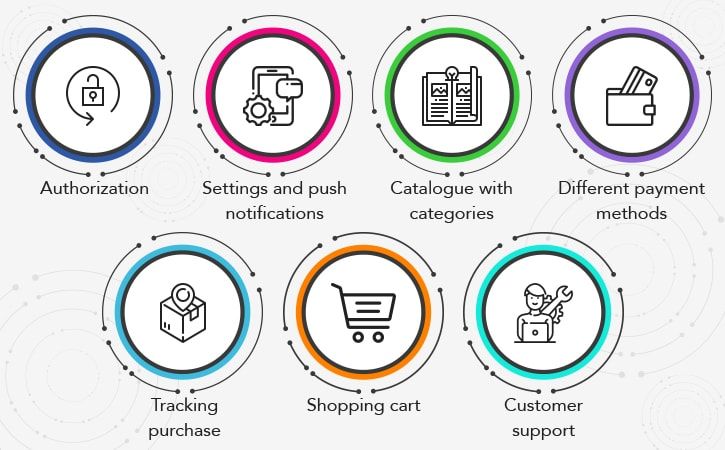 mobile-commerce-app-step-2