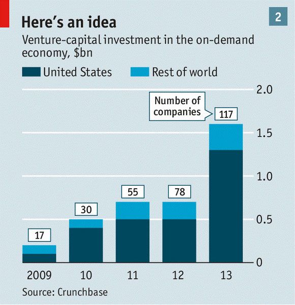 idea-on-demands