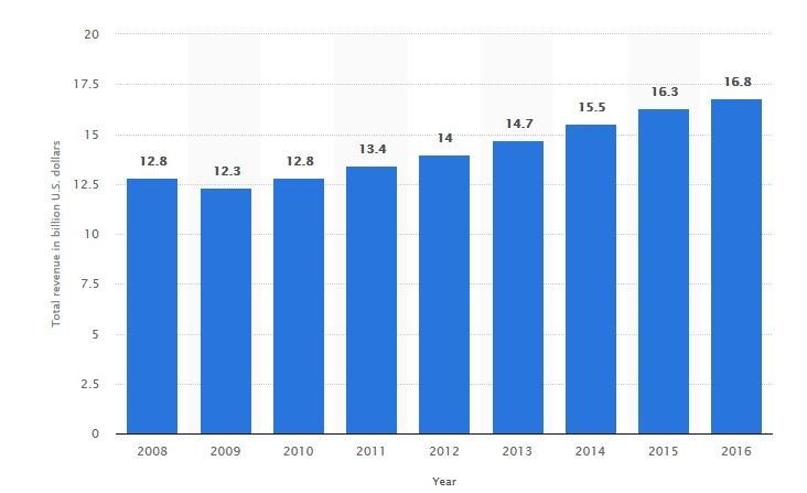 https://www.peerbits.com/static/0b4786725318f18be95f11909947dc08/7a3f0/on-demand-disrupting-salon-growth.jpg