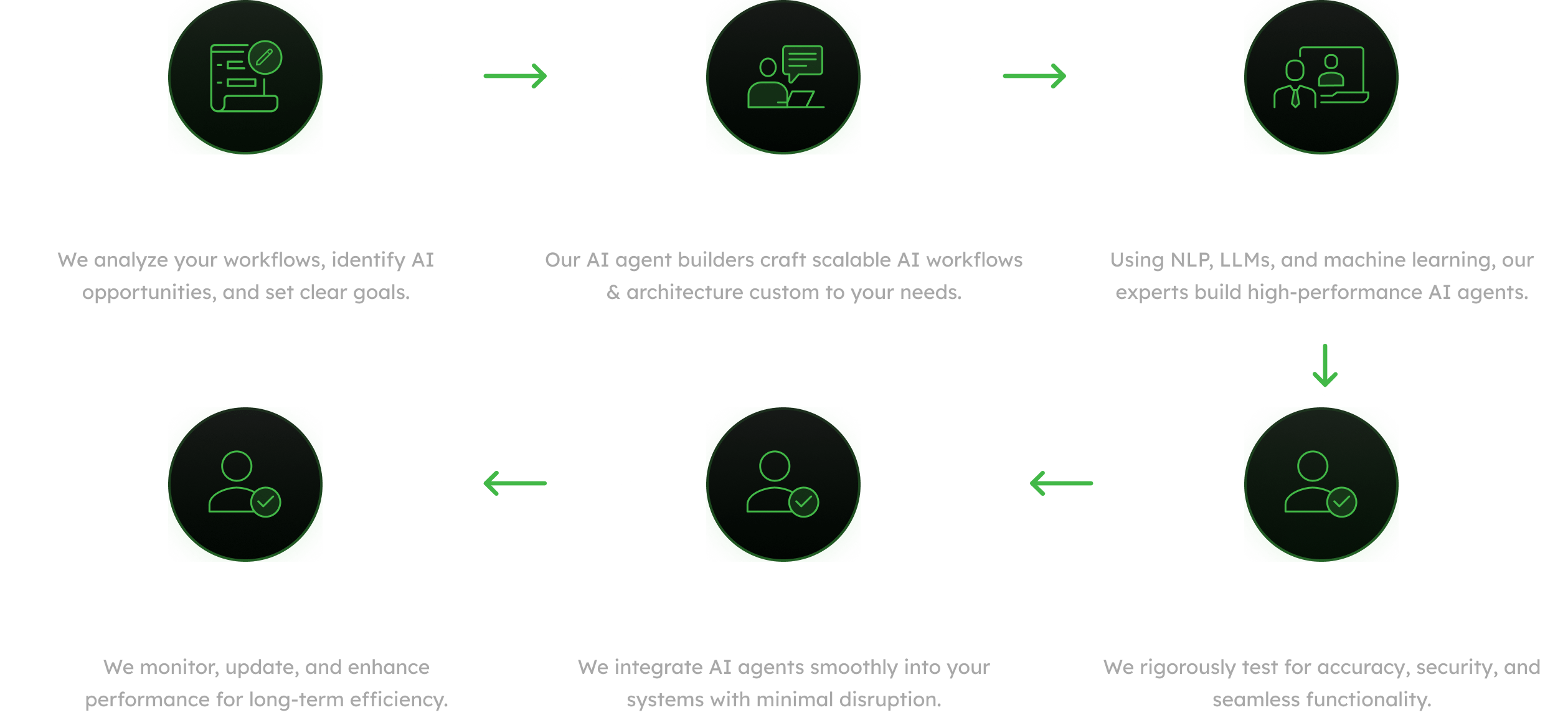 AI Agent Development | AI Agent Builders