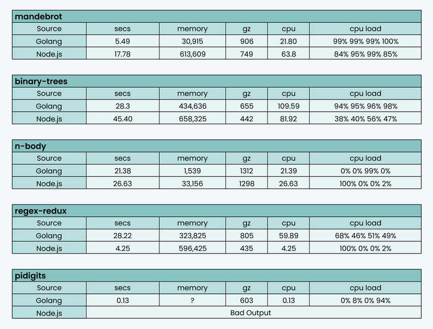 nodejs-vs-golang-image-04