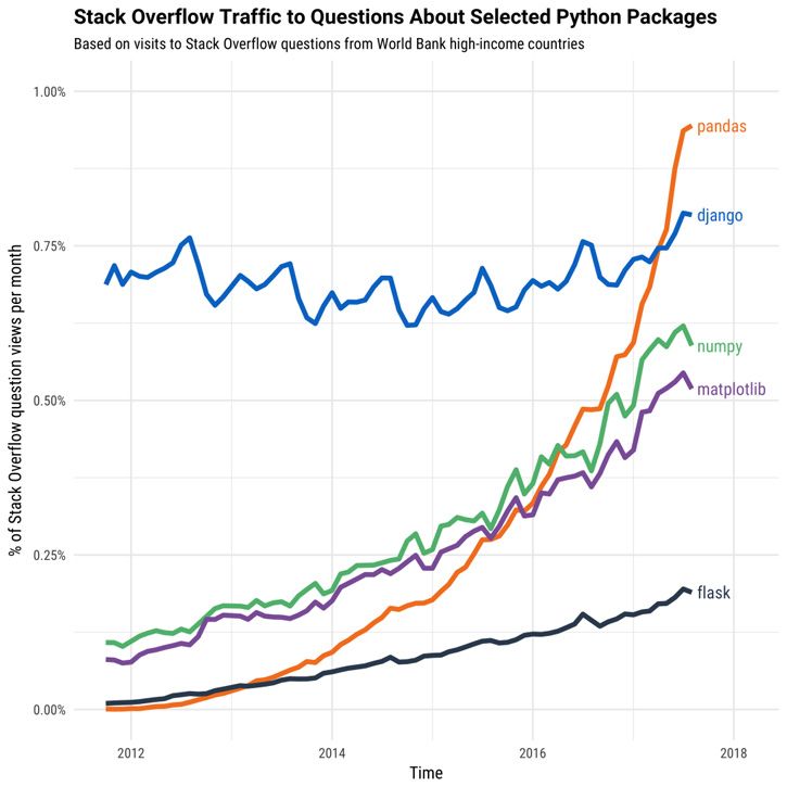 python - How do I get this information out of this website? - Stack Overflow
