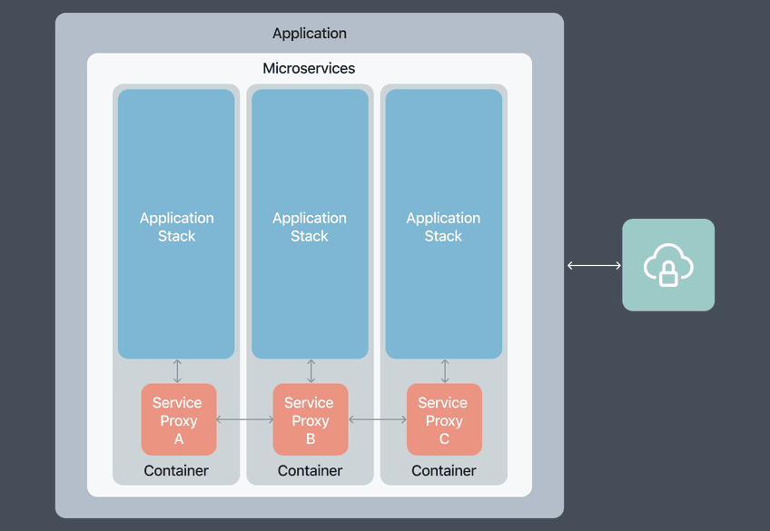 microservices-architecture-for-saas-architecture1