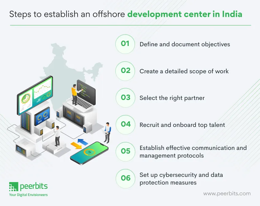 offshore-development-setup-guide