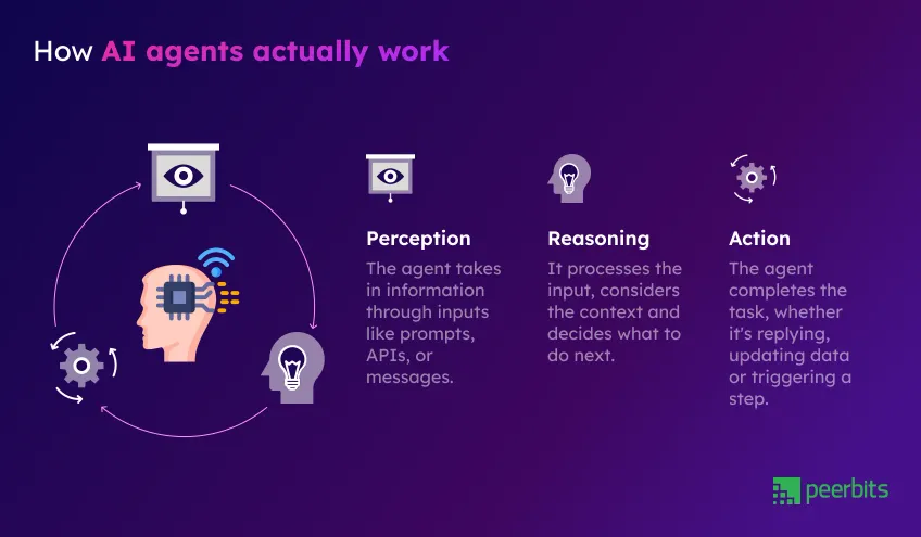 how-ai-agents-actually-work