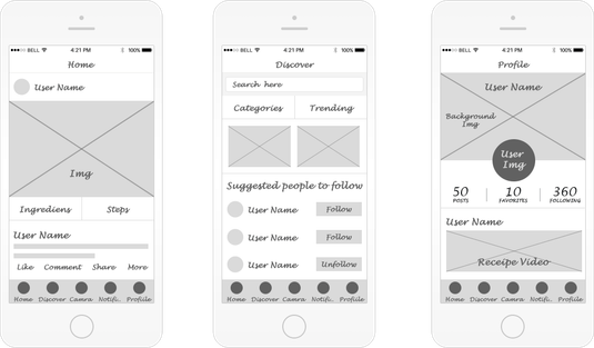 Recipe Sharing Mobile App - Successful Development Story