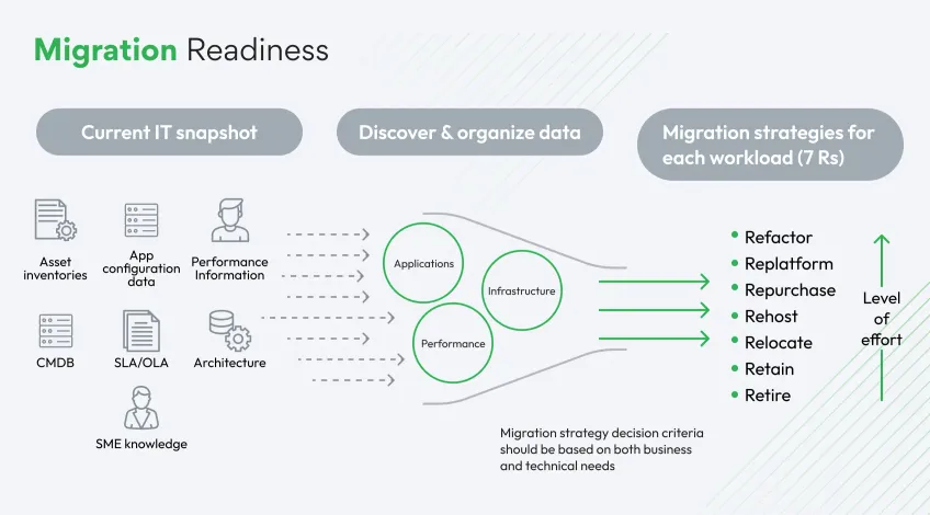 aws-migration-readlines