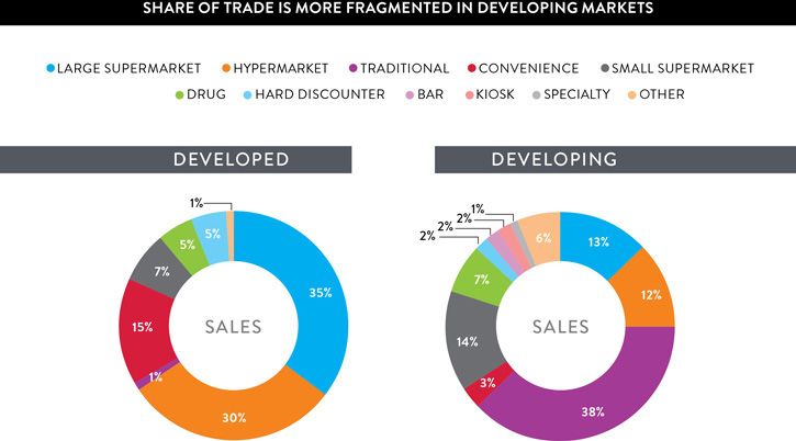 grocery-apps-chart-1