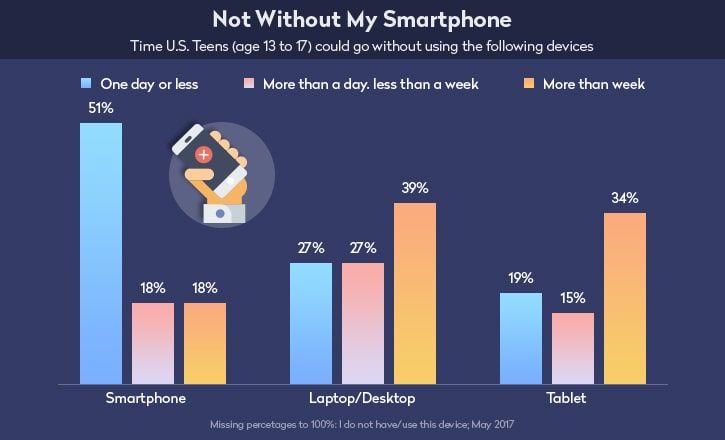 turn-app-idea-into-product-audience