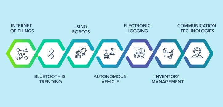 logistics-via-mobility-solutions-7-way