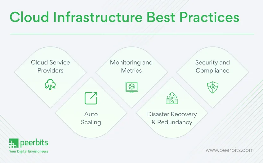 cloud-infrastructure-best-practices-peerbits