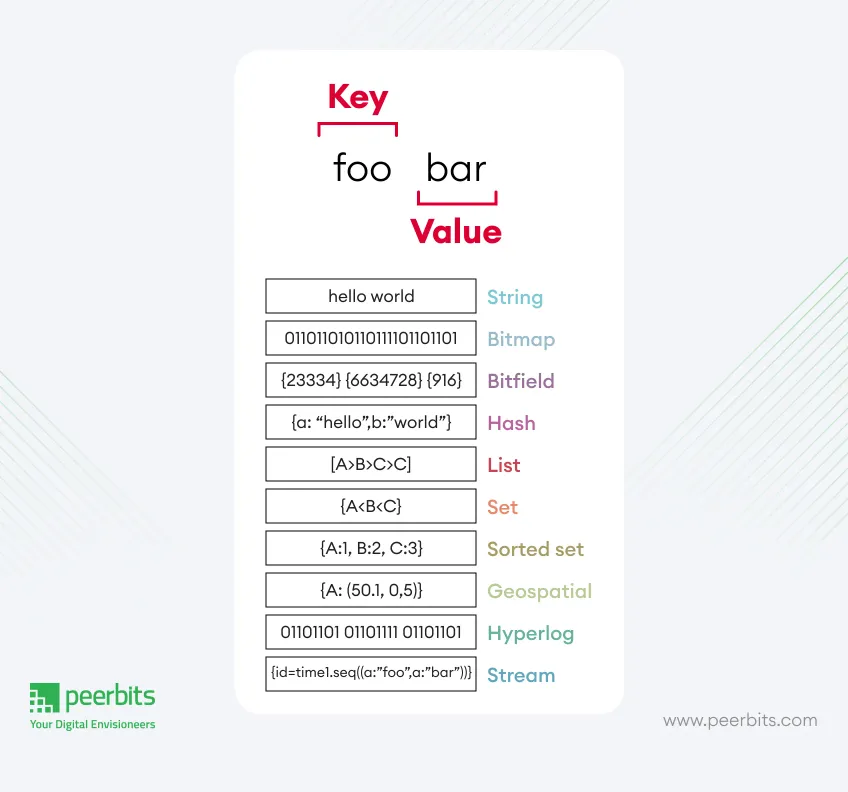 key-foo-bar-value