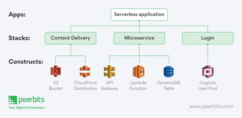 aws-cdk-constructs-and-patterns