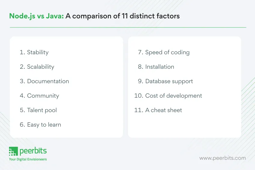 nodejs-vs-java-distinct-factors