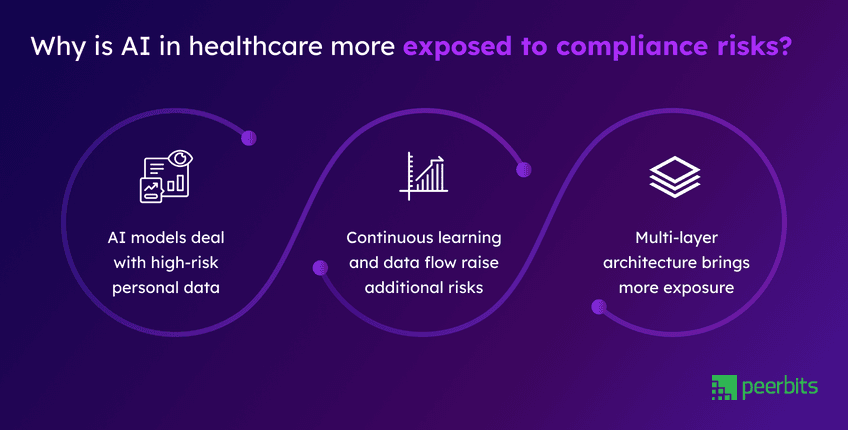compliance-risks-ai-in-healthcare