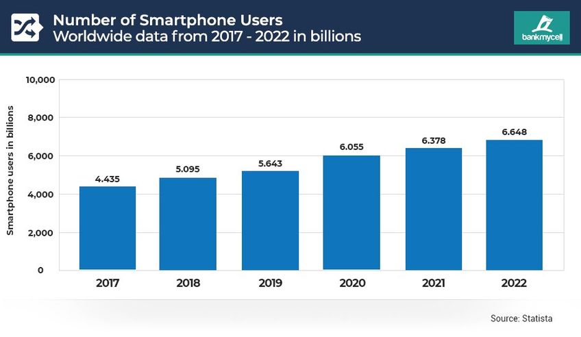 business-rethink-mobile-app-design-graph-1