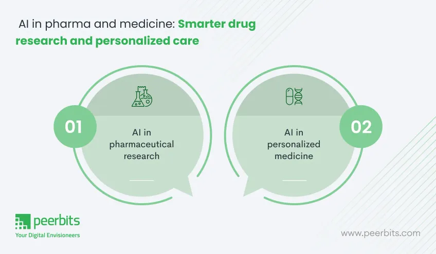 ai-in-pharma-and-medicine