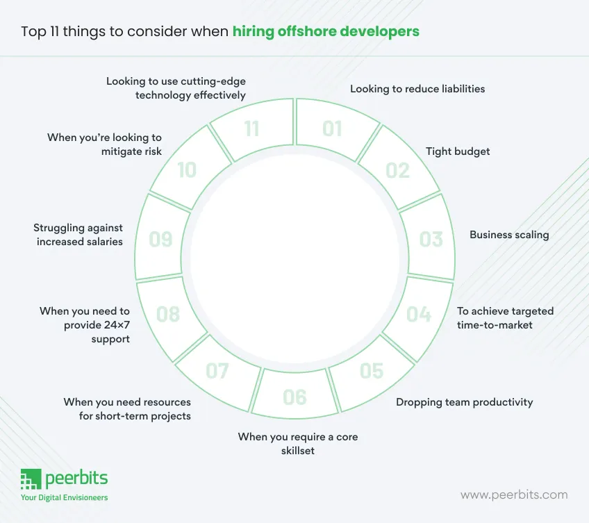 things-to-consider-when-hiring-offshore-developers