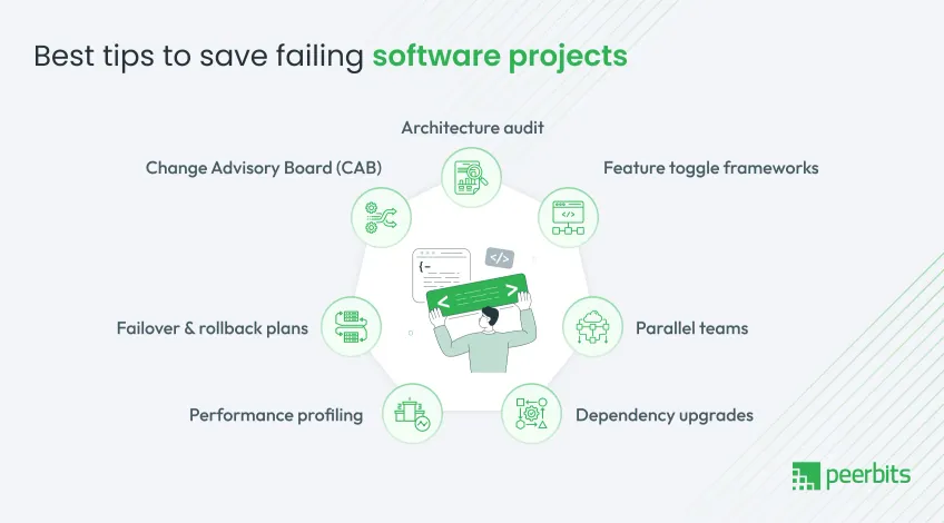 tips-to-save-failing-software-projects