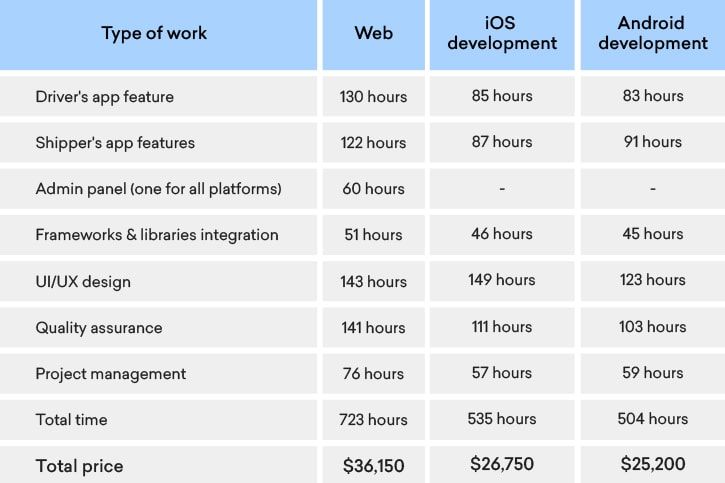 uber-like-app-for-trucks-estimation