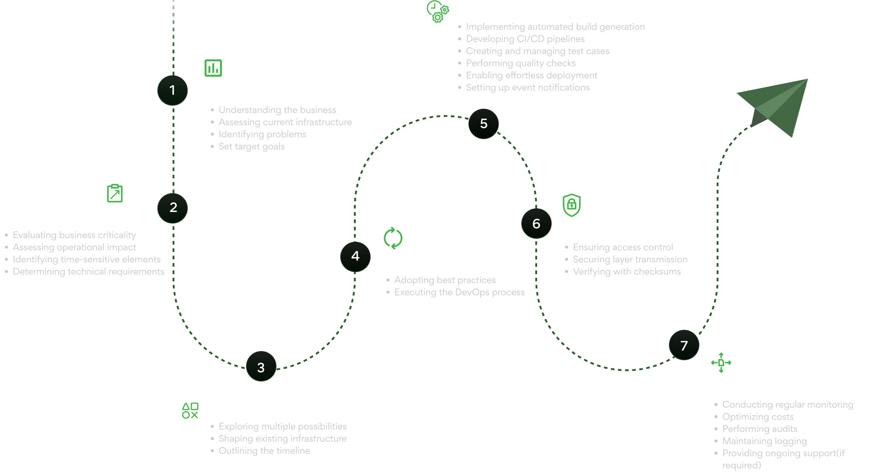 Top devops services provider devops consulting company
