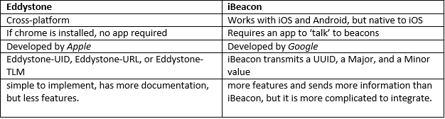 beacon-3