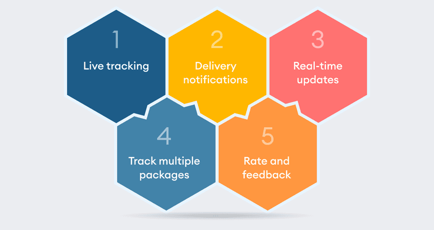 real-time-tracking-software-for-shipment-visibility-image-01