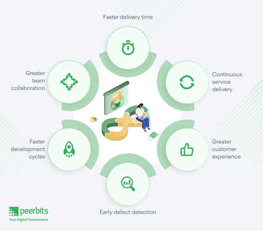 benefits-of-devops-automation