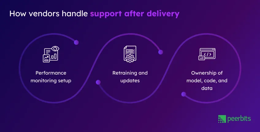 how-vendors-handle-support-after-delivery