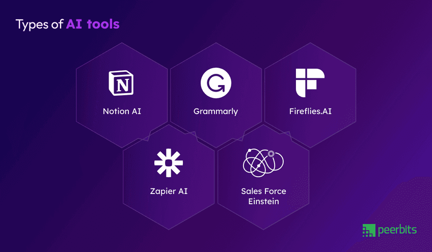 types-of-ai-tools