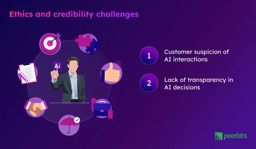 ethics-and-credibility-challenges